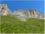 Passo Sella - Rifugio Sasso Piatto